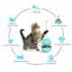 Interactive Cat Puzzle Treat Dispenser Toy (20)